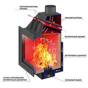 Каминная топка ASTON (Астон) 700